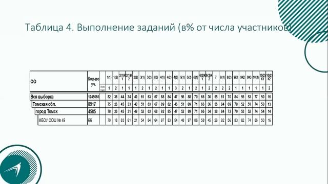 Работа с формами результатов ВПР