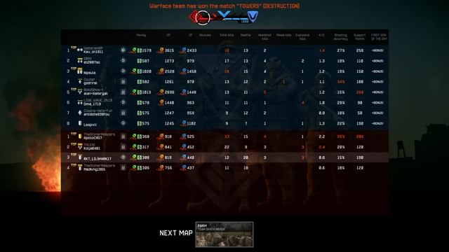 Warface e gratis provatelo