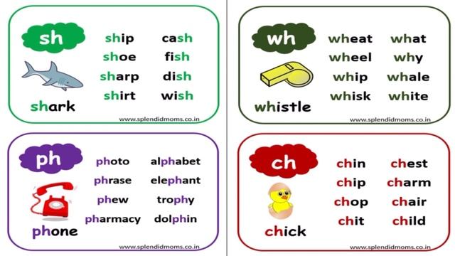 DIGRAPHS : ch;sh;ph;wh;th. 🙀Қосарланған әріптер ағылшын тілі! #youtube #ағылшынтілі #englishgrammar