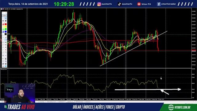 TRADE AO VIVO - 14/09/2021 - DÓLAR, AÇÕES, INDÍCES e FOREX смотреть онлайн