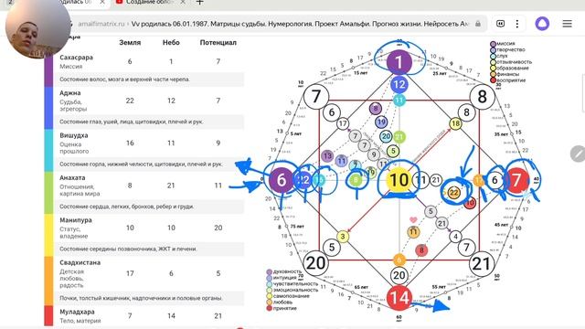 КАК ЧИТАТЬ ЛЮДЕЙ. Быстро, качественно, эффективно. Матрица судьбы. смотреть онлайн