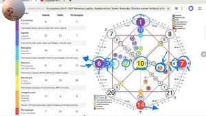 КАК ЧИТАТЬ ЛЮДЕЙ. Быстро, качественно, эффективно. Матрица судьбы.