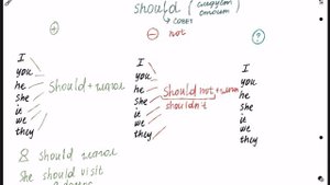 Модальный глагол should
