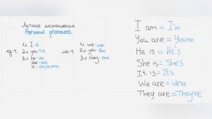 Английский для начинающих: урок 1