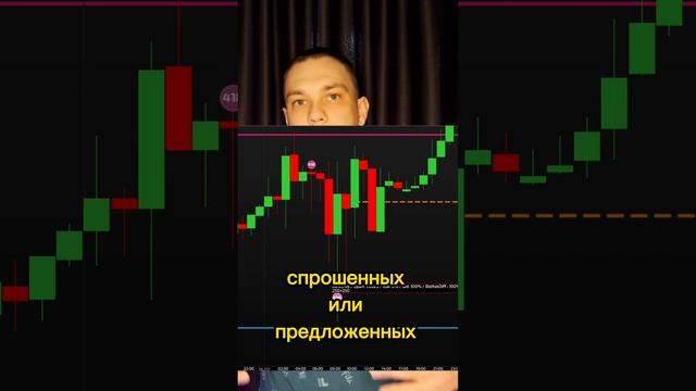 Индикаторы в трейдинге #трейдинг
