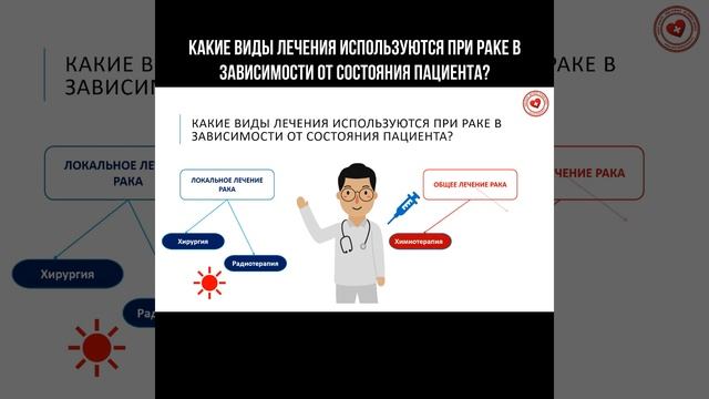 Какие виды лечения используются при раке в зависимости от состояния пациента? #рак #лучеваятерапия