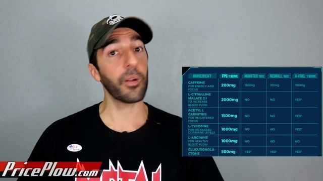 Outbreak Nutrition FPS Gaming Supplement INGREDIENTS (Part 2) смотреть онлайн