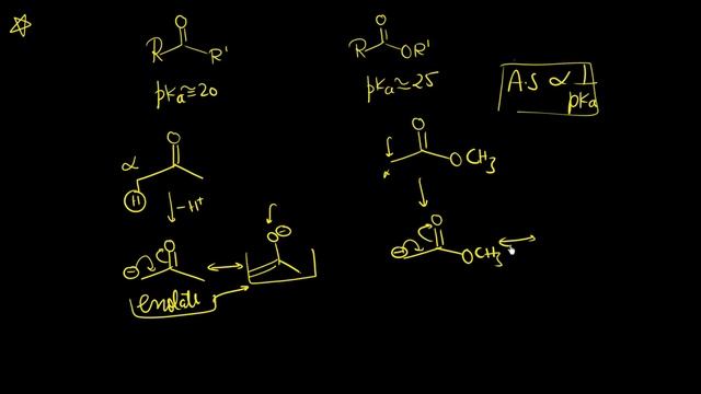 Why Ketones are more acidic than Ester ? - By Vineet khatri