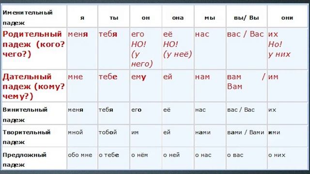 Введение нового учебного материала смотреть онлайн