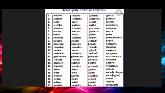 Немецкий язык. Три формы слабых глаголов. смотреть онлайн