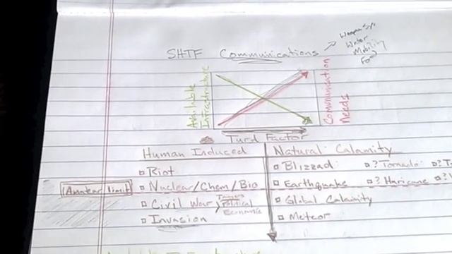 SHTF Communications & The Turd Factor Paradox - Part 1