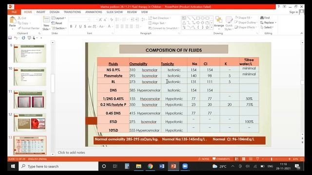 Fluid Therapy in Children - Dr. Ekambaranath смотреть онлайн