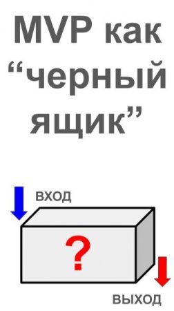 Обфускация данных. Абстракция. Способы показать готовность MVP и не раскрыть техн. решение, ноу-хау