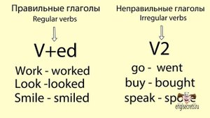 Past Simple Tense -- Прошедшее Простое время
