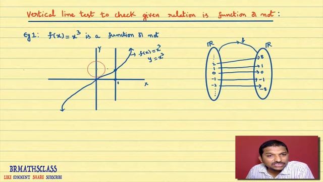VERTICAL LINE TEST FOR A FUNCTION || JEE MAINS || ZERO TO HERO SERIES смотреть онлайн