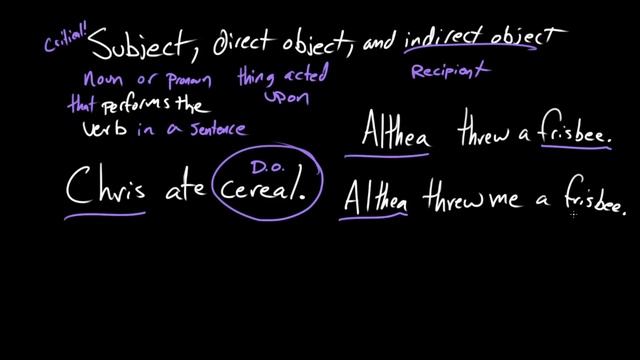 Subject, direct object, and indirect object | Syntax | Khan Academy