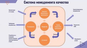 Цифровизация промышленных предприятий в России. Лектор: проф. Дунченко Н.И.