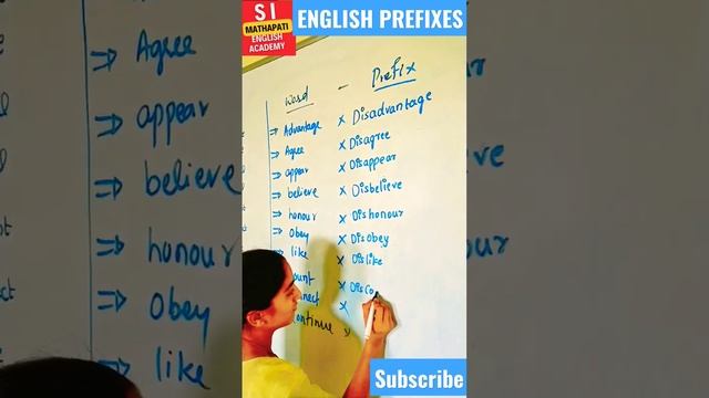 #Prefixes #Words and their #prefixes #Important prefixes for all exams SSLC PUC SDA FDA KAS and all