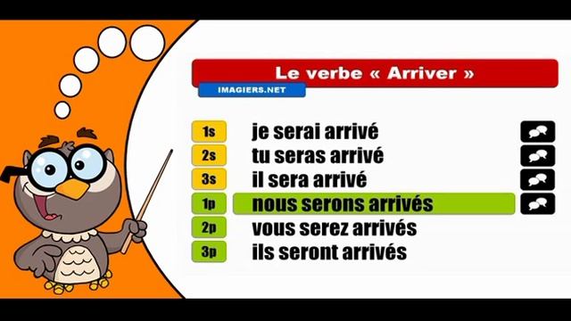 Изучение французского языка сопряжения # Arriver # Indicatif Futur Antérieur