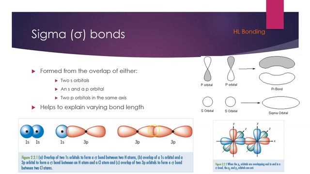 IBHLO6 Sigma and Pi Bonds смотреть онлайн