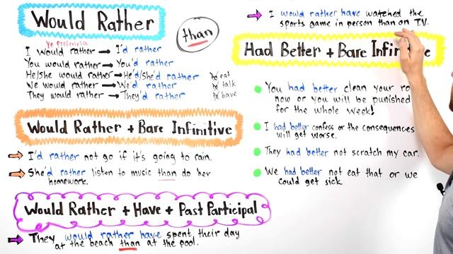 Would rather и had better. Would rather и had better