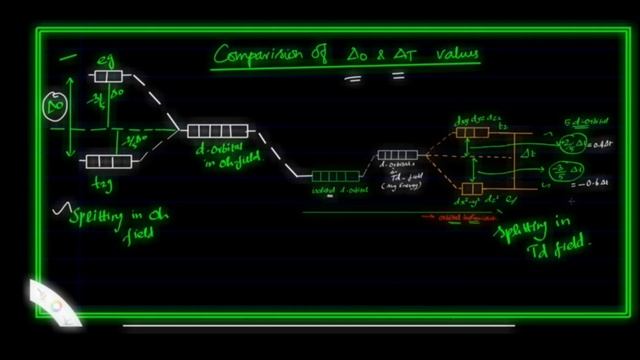 COMPARISON OF CFSE FOR OCTAHEDRAL AND TETRAHEDRAL COMPLEXES | CLASS 12 | NEET/JEE | Dhanaa Sir 360 смотреть онлайн