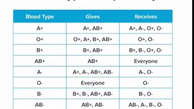 Blood Group test practical and all information in marathi More knowledge pathology lab