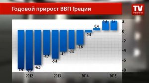 Форекс. Аналитика. Греция в центре внимания