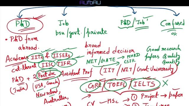 Jobs After MSc Chemistry ‖ PhD in Chemistry ‖ Important Websites ‖After MSc Chemistry Career Option смотреть онлайн