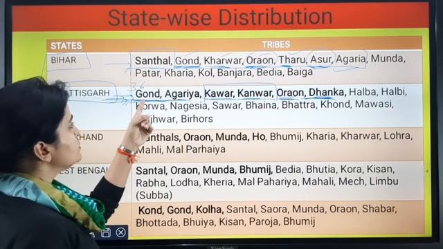 Tribes in India with States | Statewise Scheduled Tribes | With Memory Tricks by Ma'am Richa
