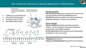 Gajender Aleti (Psychiatry) on "Microbiome and the associated neuroactive potential in brain health