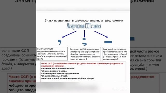Употребление сложносочинённых предложений.