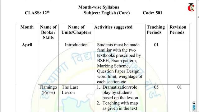 HBSE Class 12 English Syllabus 2023-24 PDF with Question Paper Design and Marking Scheme 2024