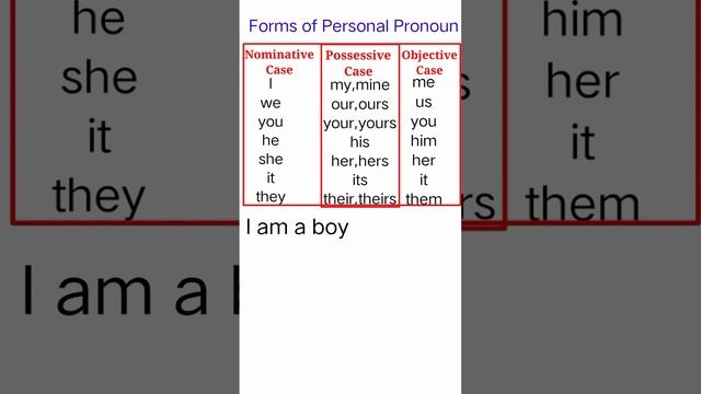 Pronoun Case || Personal Pronoun case