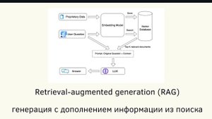 Понятие RAG систем