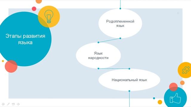 Развитие языка часть 3 смотреть онлайн