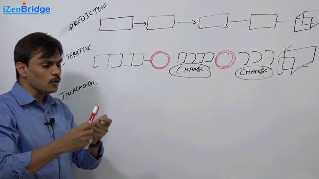 Project Lifecycle from Agile Practice Guide - by Saket Bansal смотреть онлайн