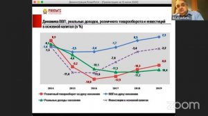 Мастер-класс Академика А.Г. Аганбегяна 12 июня 2020