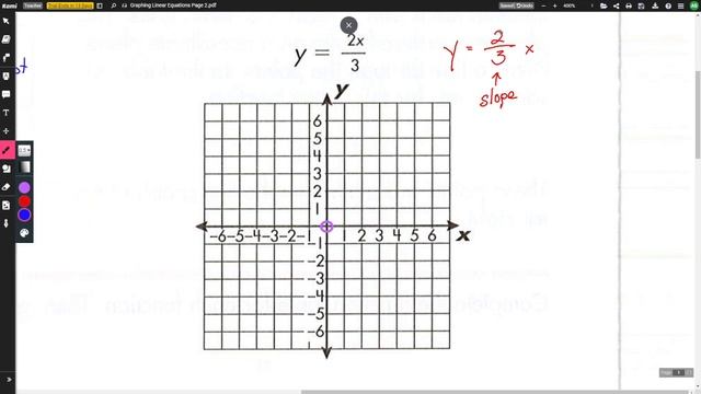 Graphing Linear Equations Pg 2 WS смотреть онлайн