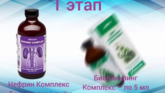 Коллоидный совет. При инфекциях почек и мочеполовой системы.