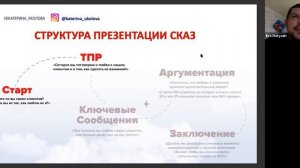 Мастерство презентации для группы ЛПР