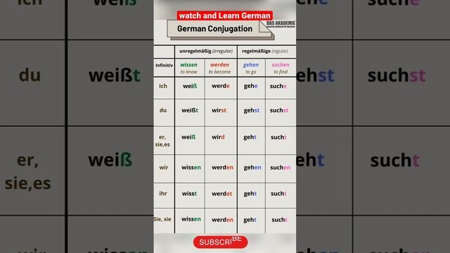 #learngerman #grammatik #goetheinstitut #deutsch #german #präpositionen #germany #wortschatz