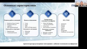 Система исходящего обзвона Dialer от компании Itroo