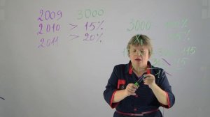 Тема 6.4. Задачи на проценты. Задача 1