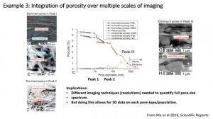 Multiscale characterization of mudstones: implications for geoenergy systems and geodisposal