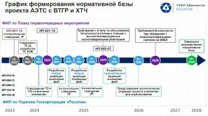 Формирование нормативной базы для разработки проекта АЭТС с ВТГР | «ОКБМ Африкантов»