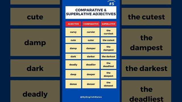 Adjectives In Their Comparative And Superlative Forms #5 смотреть онлайн