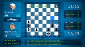 Chess Game Analysis: Sergikkk - Beginner PH : 0-1 (By ChessFriends.com)