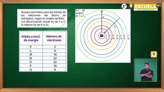 Escuela TV 3° de secundaria Modelo atómico de Bohr Clase 40 25 10 21 смотреть онлайн