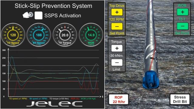 Jelec Stick Slip Prevention System смотреть онлайн